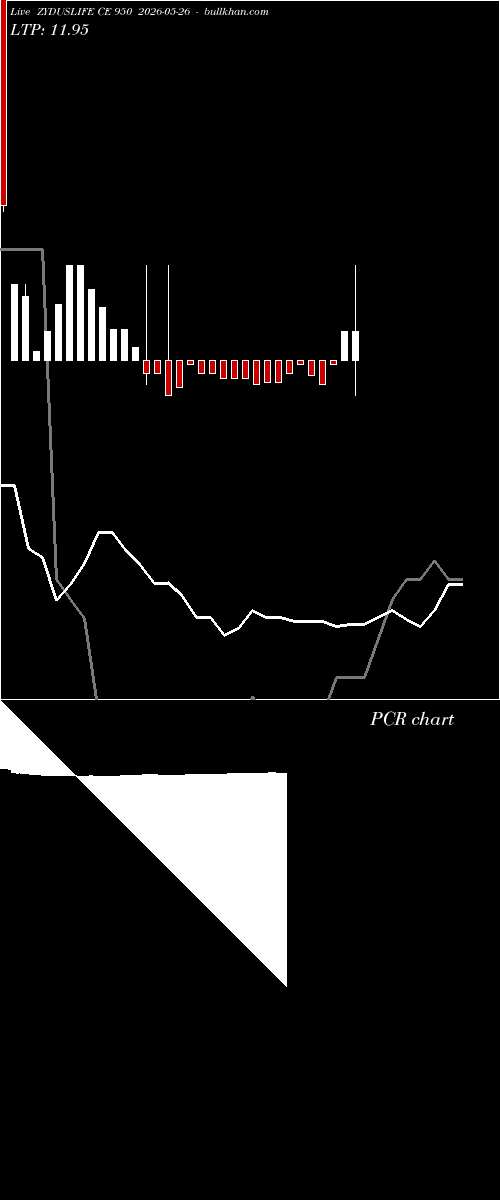  option chart ZYDUSLIFE CE 950 2026-05-26 