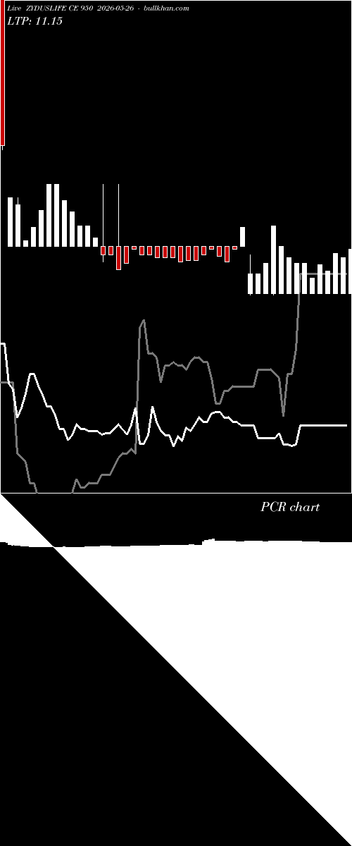  option chart ZYDUSLIFE CE 950 2026-05-26 
