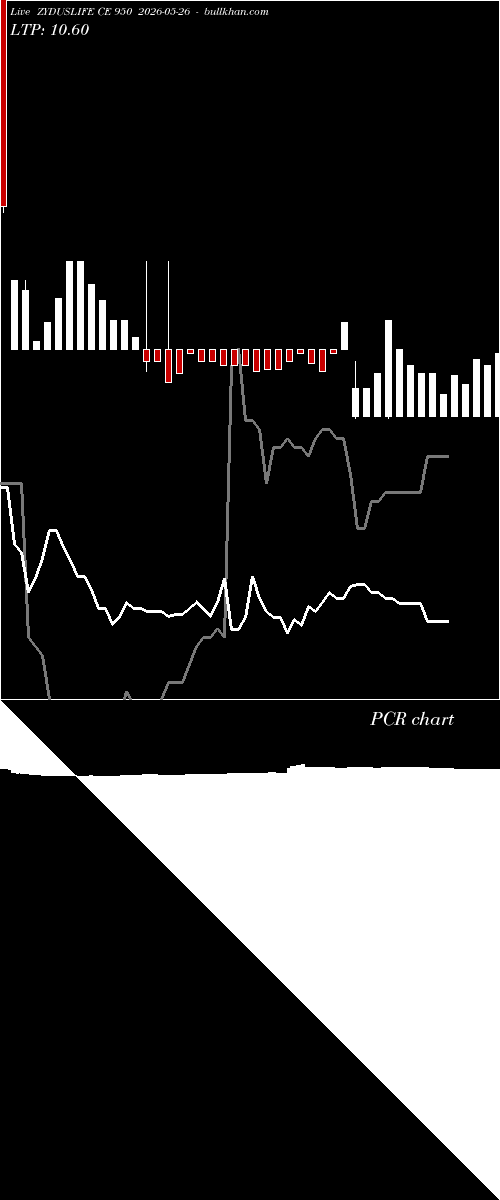  option chart ZYDUSLIFE CE 950 2026-05-26 