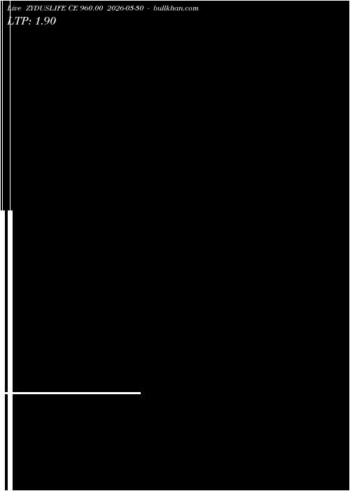 option chart ZYDUSLIFE CE 960.00 2026-03-30 