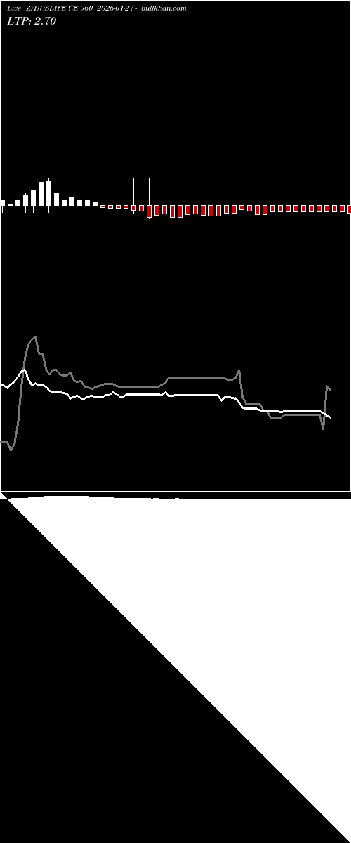  option chart ZYDUSLIFE CE 960 2026-01-27 