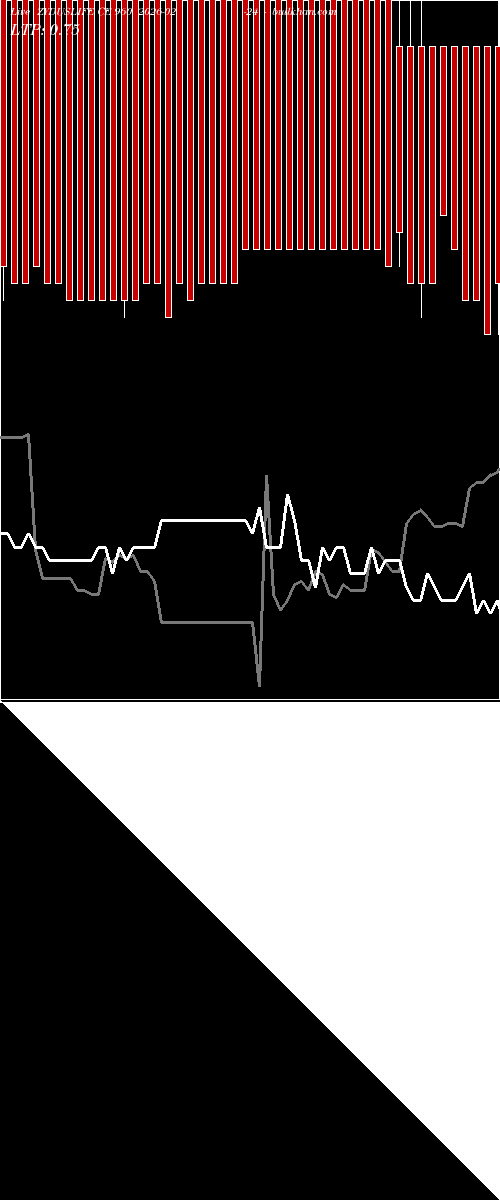  option chart ZYDUSLIFE CE 960 2026-02-24 
