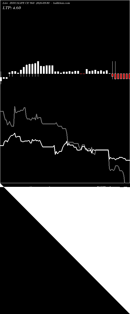  option chart ZYDUSLIFE CE 960 2026-03-30 