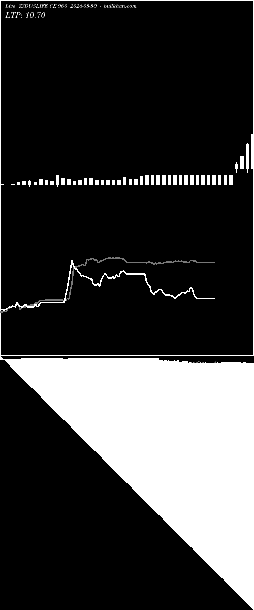  option chart ZYDUSLIFE CE 960 2026-03-30 