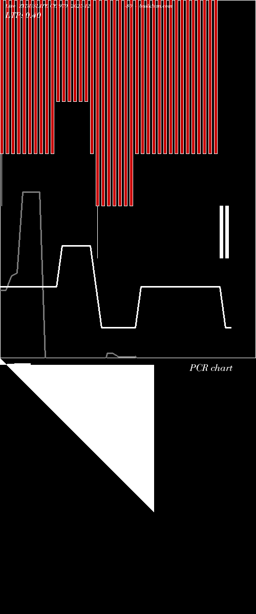  option chart ZYDUSLIFE CE 970 2025-12-30 
