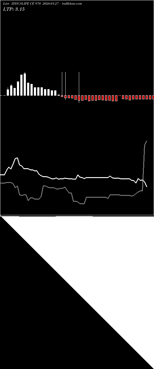  option chart ZYDUSLIFE CE 970 2026-01-27 