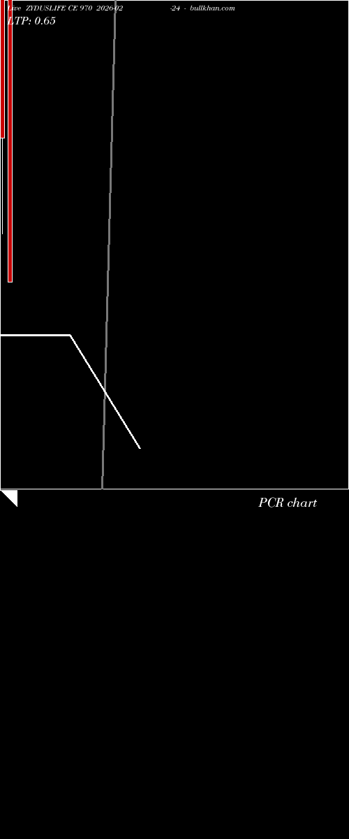  option chart ZYDUSLIFE CE 970 2026-02-24 