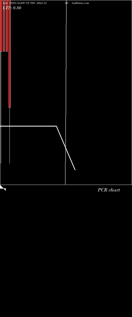  option chart ZYDUSLIFE CE 980 2025-12-30 