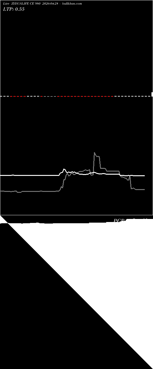  option chart ZYDUSLIFE CE 980 2026-04-28 