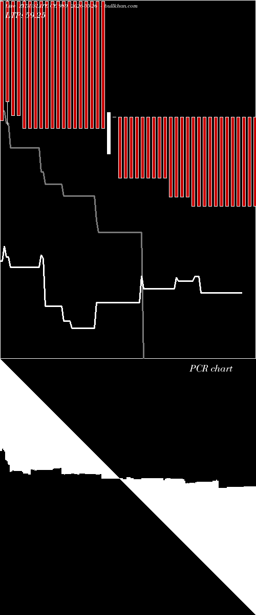  option chart ZYDUSLIFE CE 980 2026-05-26 