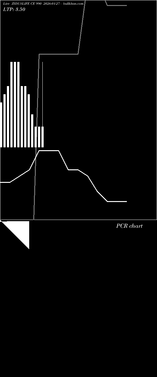  option chart ZYDUSLIFE CE 990 2026-01-27 