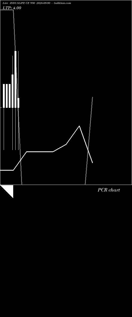  option chart ZYDUSLIFE CE 990 2026-03-30 