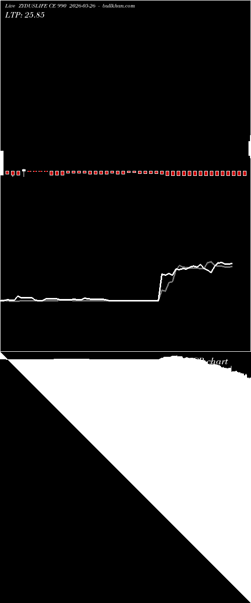  option chart ZYDUSLIFE CE 990 2026-05-26 