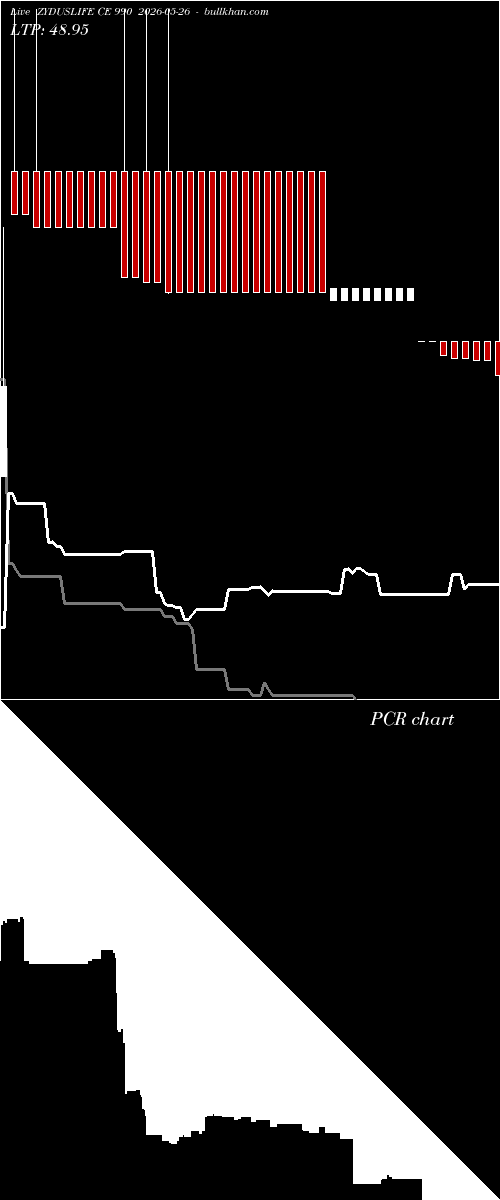  option chart ZYDUSLIFE CE 990 2026-05-26 