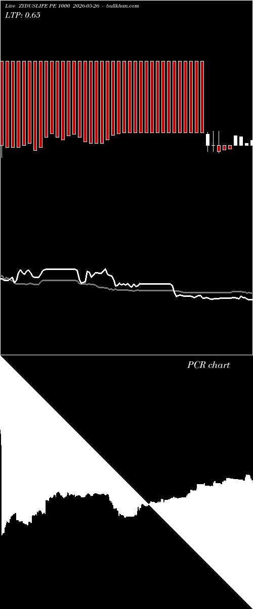  option chart ZYDUSLIFE PE 1000 2026-05-26 
