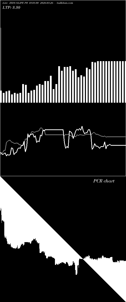  option chart ZYDUSLIFE PE 1010.00 2026-05-26 