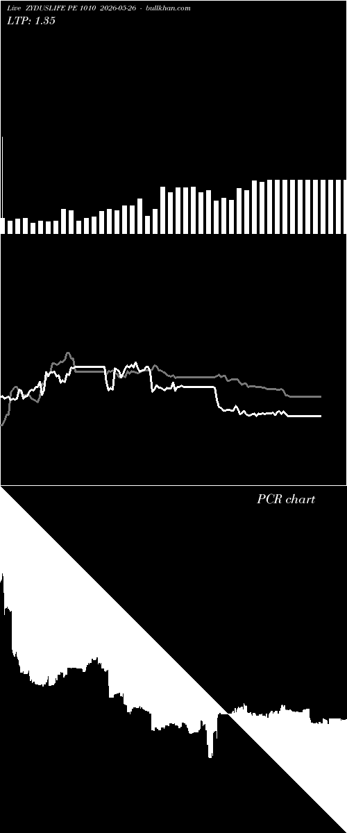  option chart ZYDUSLIFE PE 1010 2026-05-26 
