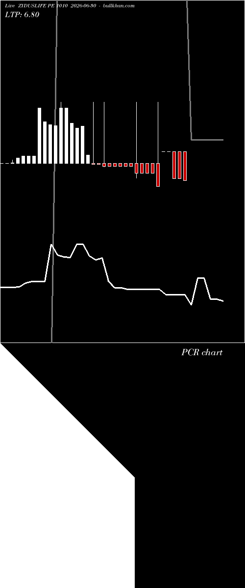  option chart ZYDUSLIFE PE 1010 2026-06-30 