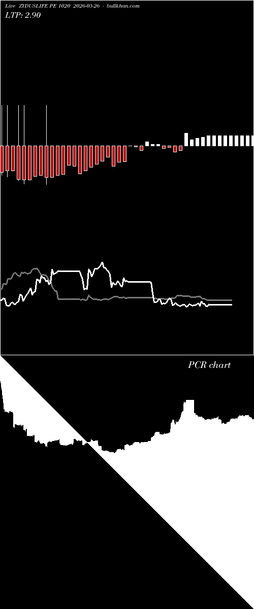  option chart ZYDUSLIFE PE 1020 2026-05-26 