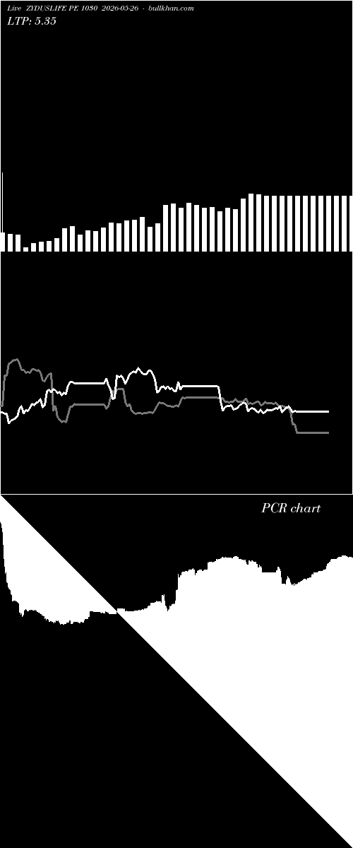  option chart ZYDUSLIFE PE 1030 2026-05-26 