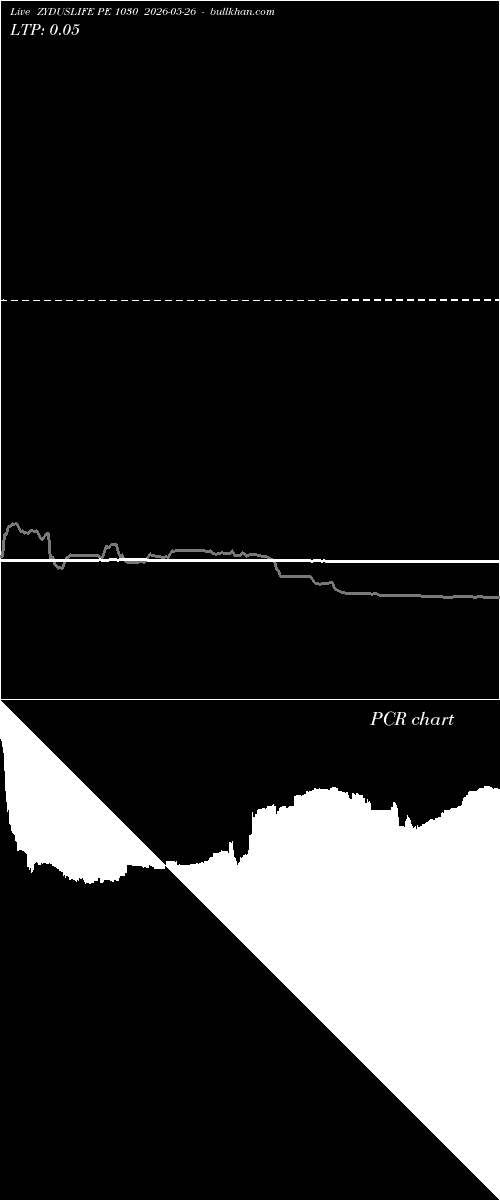  option chart ZYDUSLIFE PE 1030 2026-05-26 