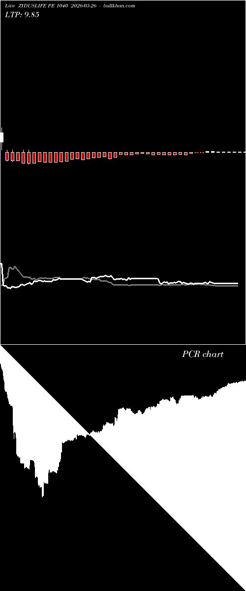  option chart ZYDUSLIFE PE 1040 2026-05-26 