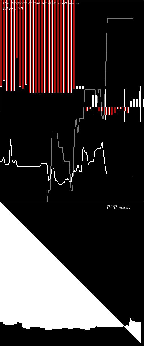  option chart ZYDUSLIFE PE 1040 2026-06-30 