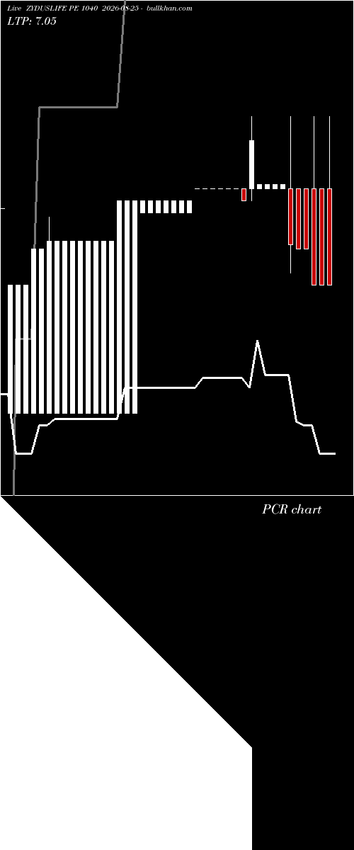  option chart ZYDUSLIFE PE 1040 2026-08-25 