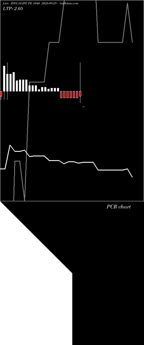  option chart ZYDUSLIFE PE 1040 2026-09-29 