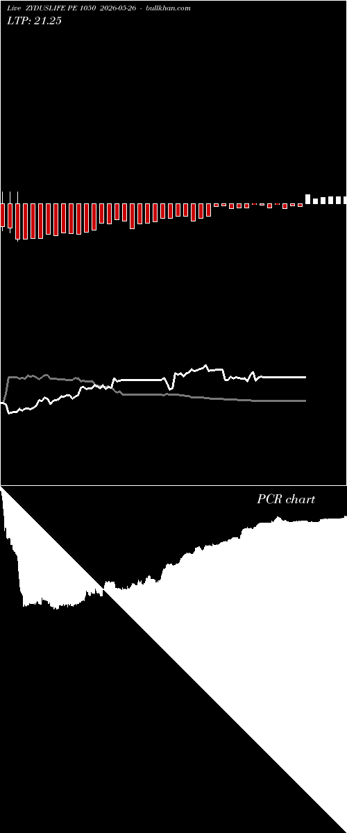  option chart ZYDUSLIFE PE 1050 2026-05-26 