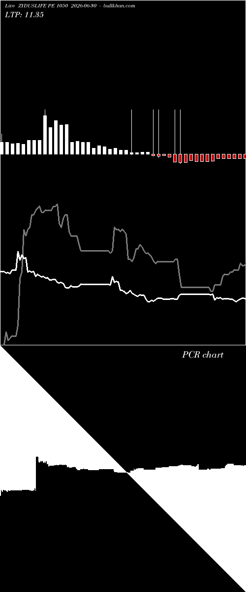  option chart ZYDUSLIFE PE 1050 2026-06-30 