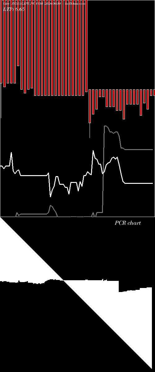  option chart ZYDUSLIFE PE 1050 2026-06-30 