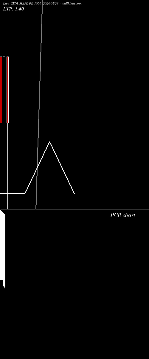  option chart ZYDUSLIFE PE 1050 2026-07-28 