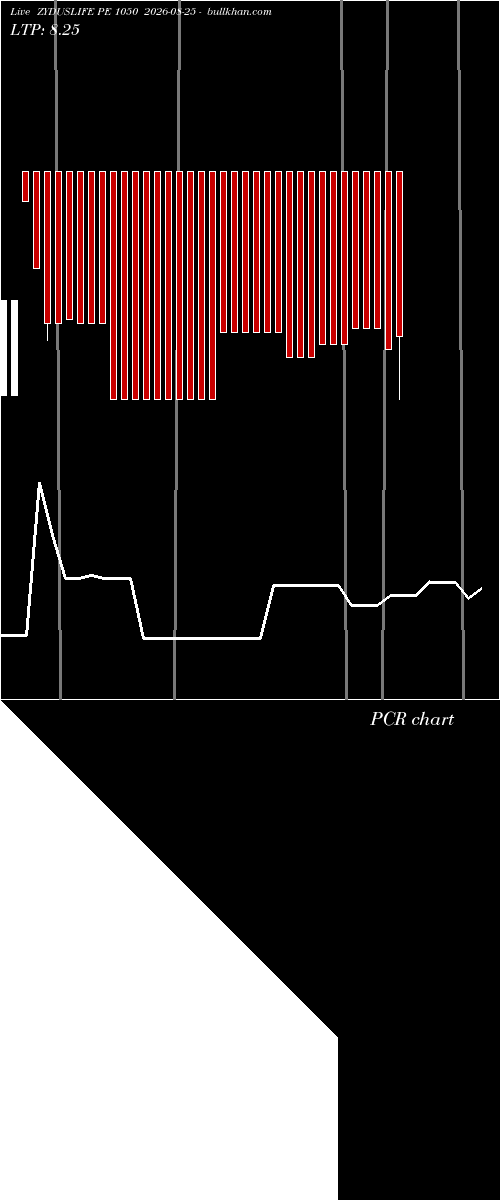 option chart ZYDUSLIFE PE 1050 2026-08-25 
