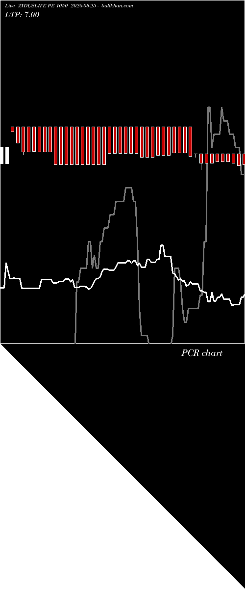  option chart ZYDUSLIFE PE 1050 2026-08-25 