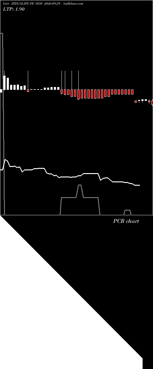 option chart ZYDUSLIFE PE 1050 2026-09-29 