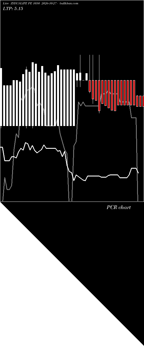  option chart ZYDUSLIFE PE 1050 2026-10-27 