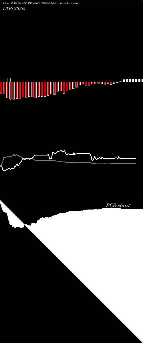  option chart ZYDUSLIFE PE 1060 2026-05-26 