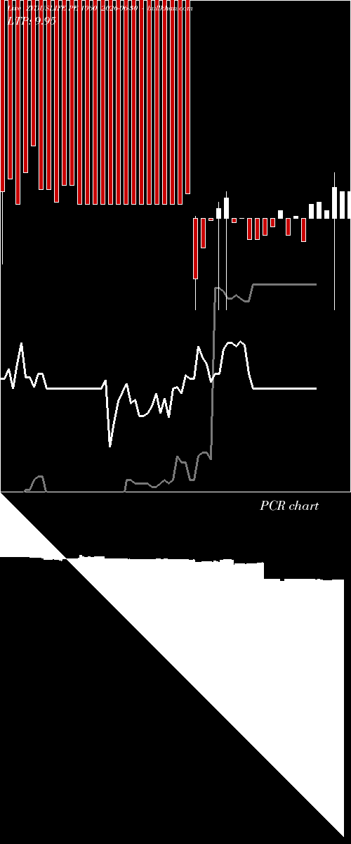  option chart ZYDUSLIFE PE 1060 2026-06-30 