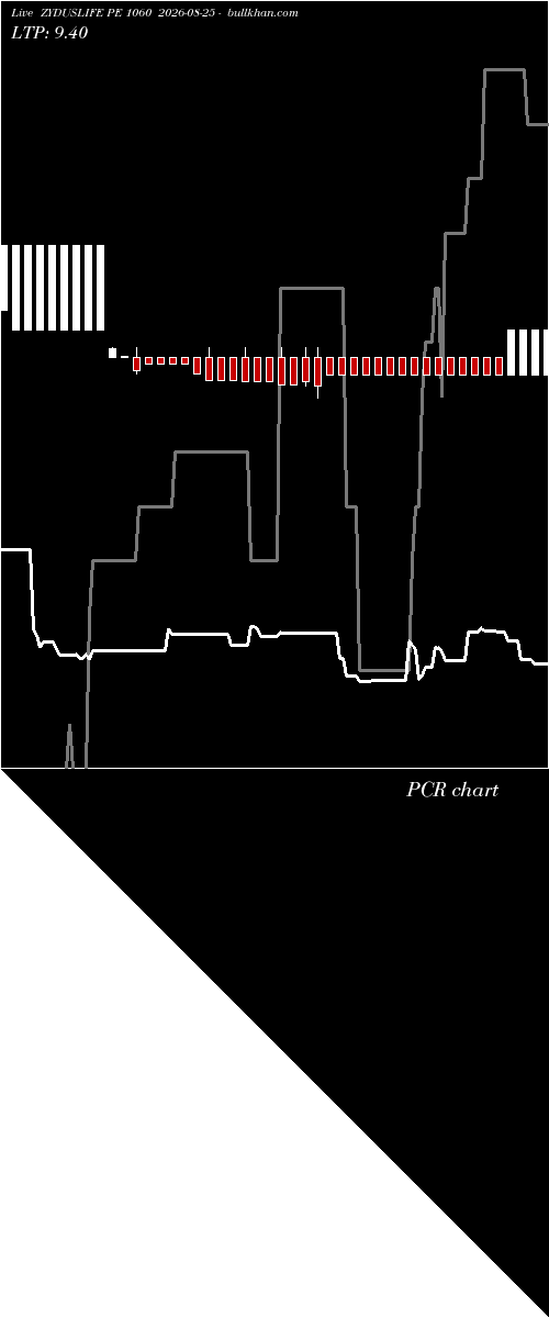  option chart ZYDUSLIFE PE 1060 2026-08-25 