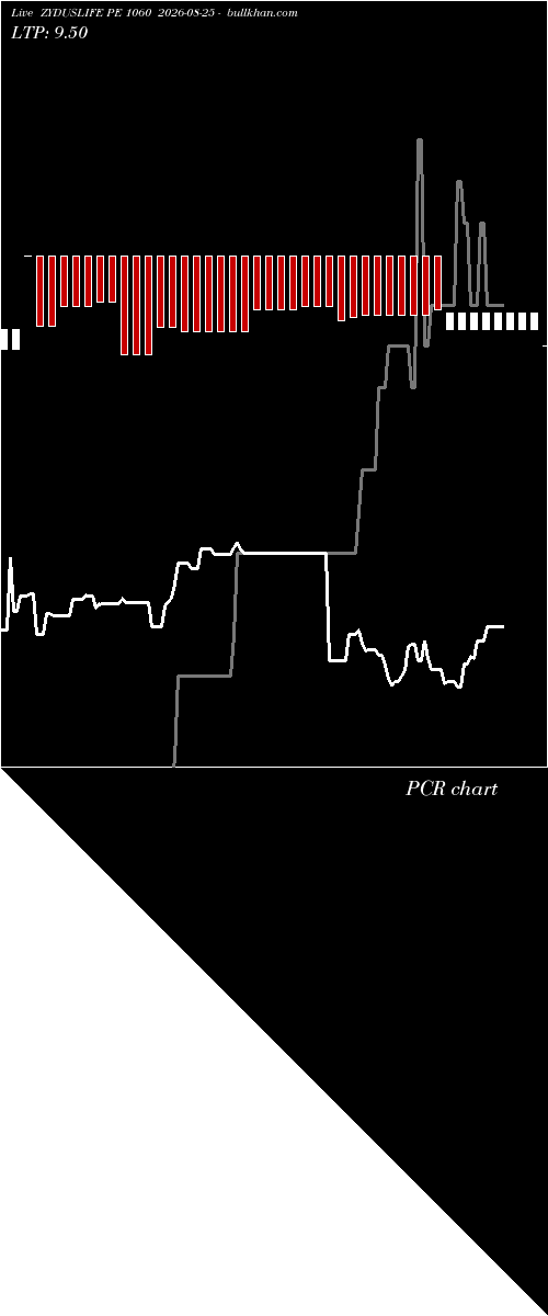  option chart ZYDUSLIFE PE 1060 2026-08-25 