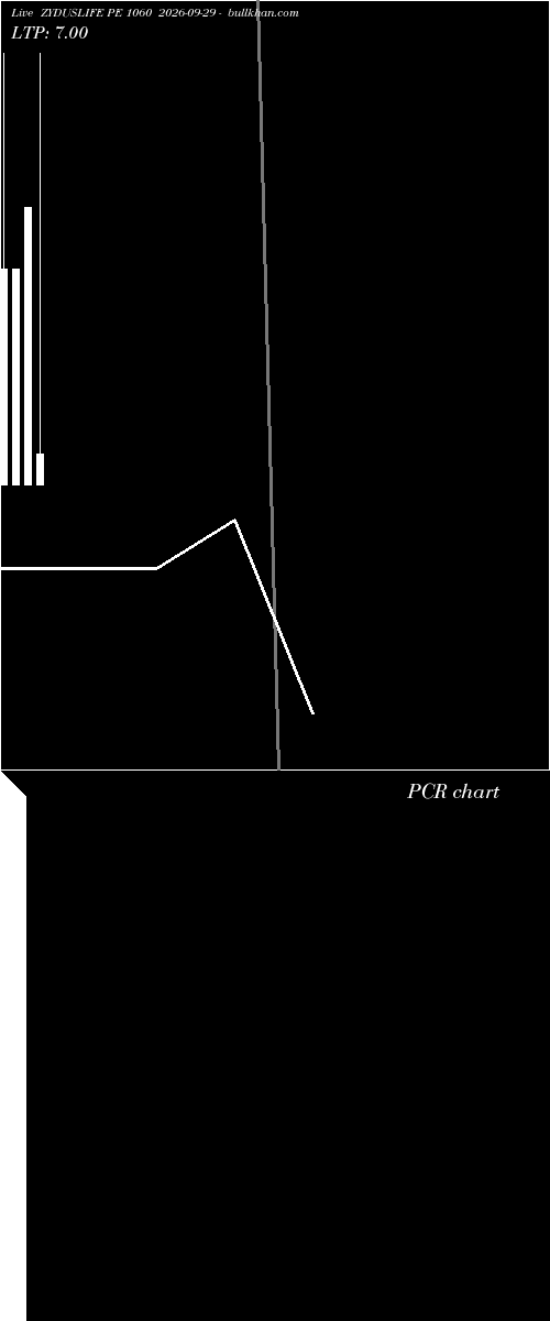  option chart ZYDUSLIFE PE 1060 2026-09-29 