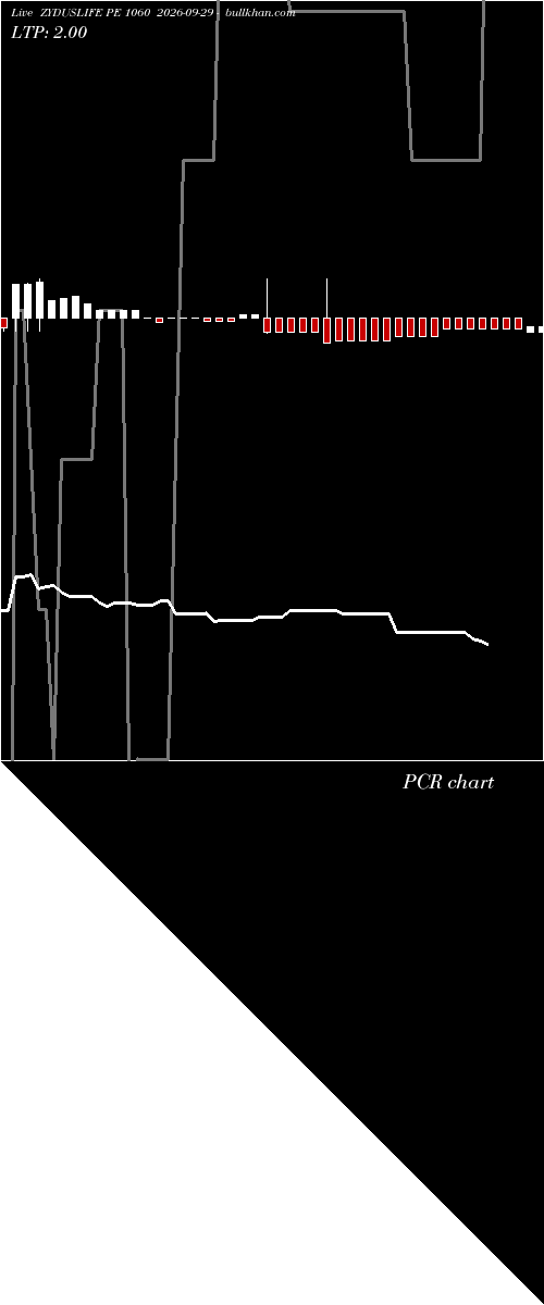  option chart ZYDUSLIFE PE 1060 2026-09-29 