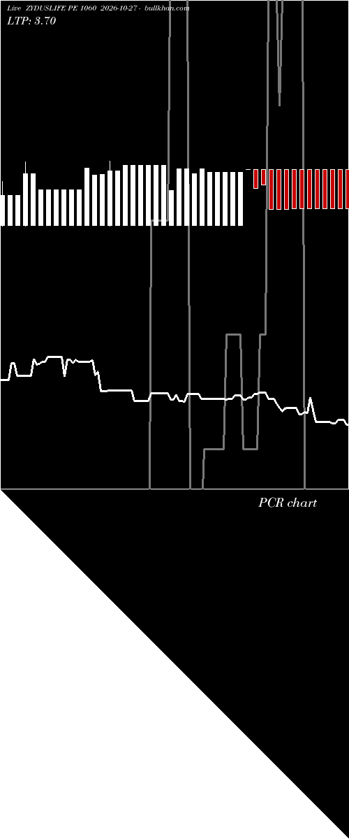  option chart ZYDUSLIFE PE 1060 2026-10-27 