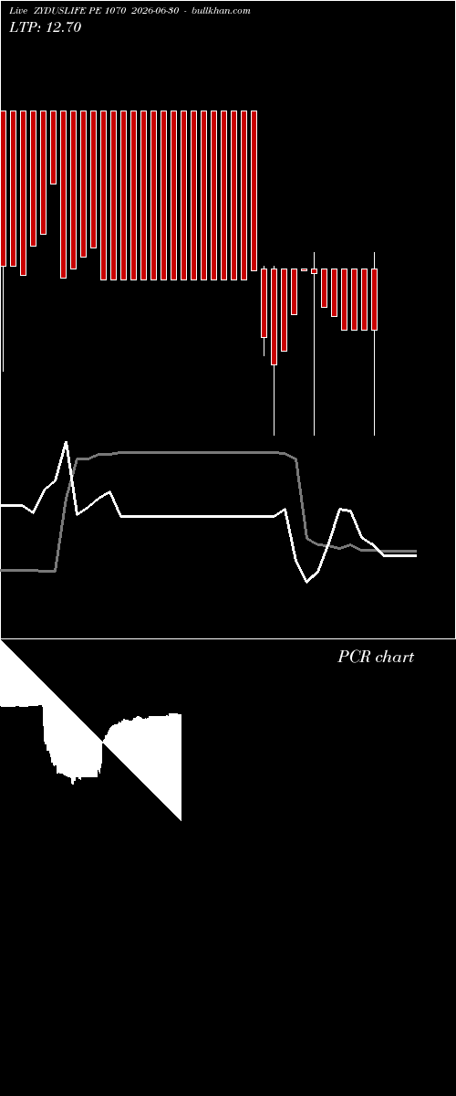  option chart ZYDUSLIFE PE 1070 2026-06-30 