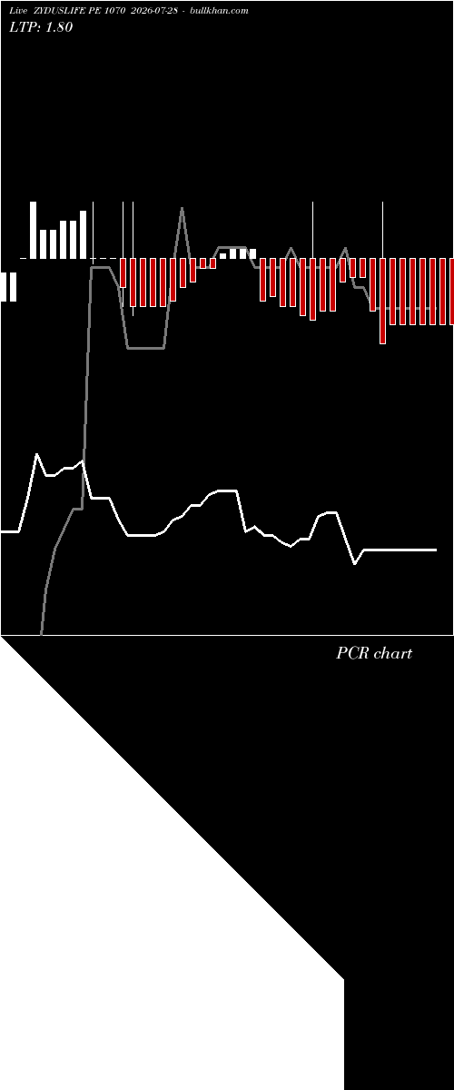  option chart ZYDUSLIFE PE 1070 2026-07-28 