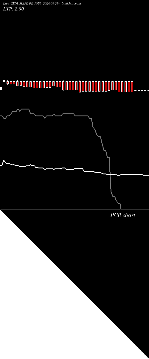  option chart ZYDUSLIFE PE 1070 2026-09-29 