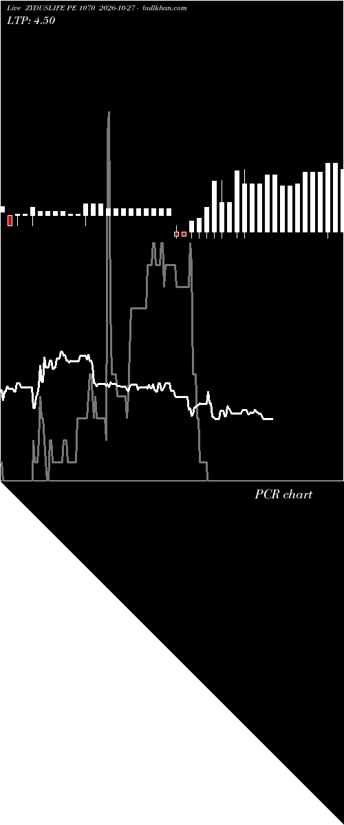  option chart ZYDUSLIFE PE 1070 2026-10-27 