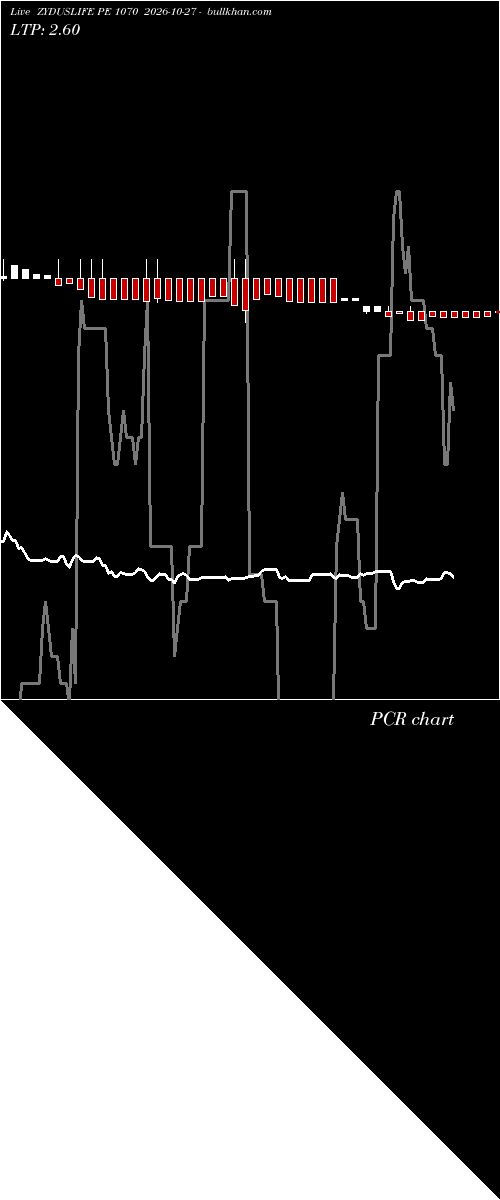  option chart ZYDUSLIFE PE 1070 2026-10-27 