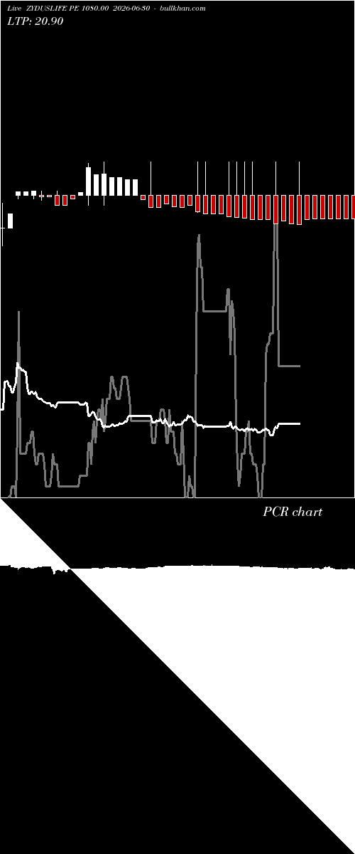  option chart ZYDUSLIFE PE 1080.00 2026-06-30 